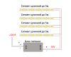 Светодиодная лента Feron LS530 512SMD 12Вт/м 24В 3000К IP20 48970