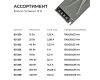 Блок питания Apeyron 12В 400Вт 186-264В 333А IP20 03-258