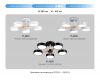Люстра на штанге Ambrella Light Comfort LineTech FL4825