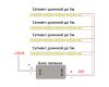 Светодиодная лента Feron LS530 24В 2110 8Вт/м 6500K 5м IP20 48265